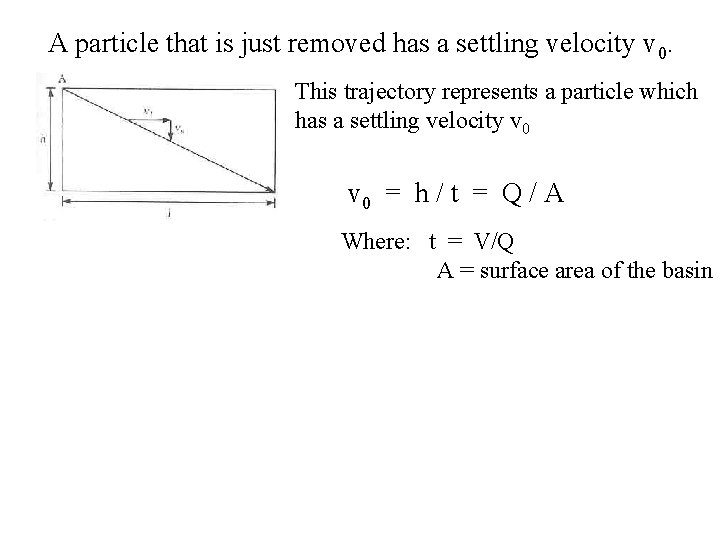 A particle that is just removed has a settling velocity v 0. This trajectory