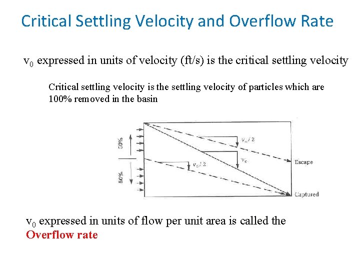 Critical Settling Velocity and Overflow Rate v 0 expressed in units of velocity (ft/s)