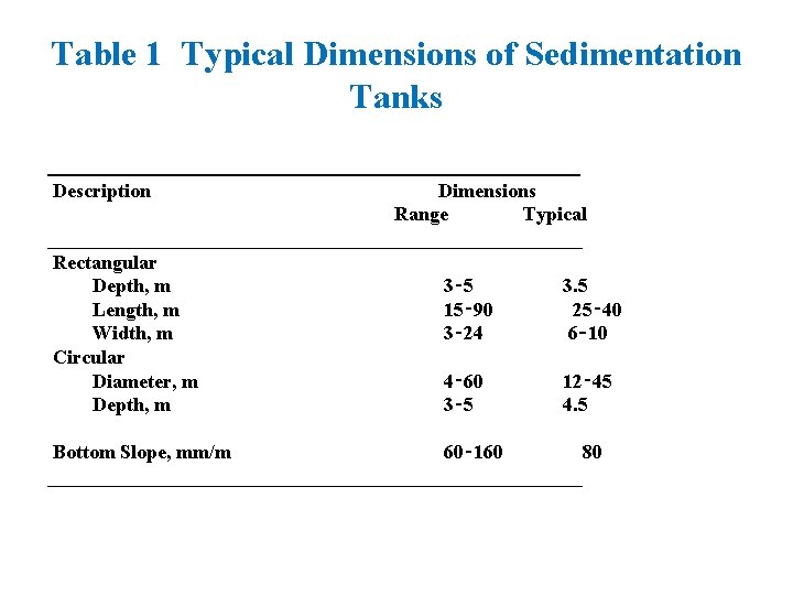 Table 1 Typical Dimensions of Sedimentation Tanks ___________________________ Description Dimensions Range Typical ___________________________ Rectangular