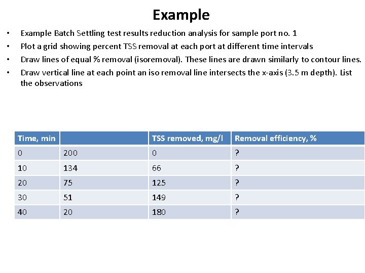 Example • • Example Batch Settling test results reduction analysis for sample port no.