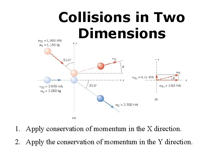 Collisions in Two Dimensions 1. Apply conservation of momentum in the X direction. 2.