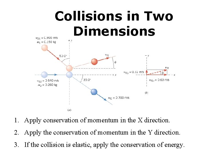 Collisions in Two Dimensions 1. Apply conservation of momentum in the X direction. 2.