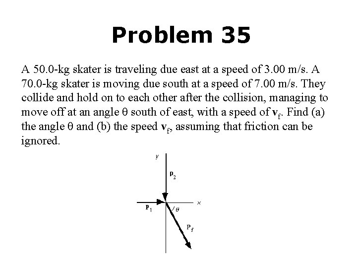 Problem 35 A 50. 0 -kg skater is traveling due east at a speed