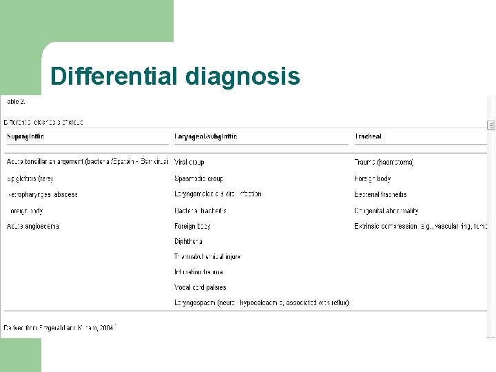 Differential diagnosis 