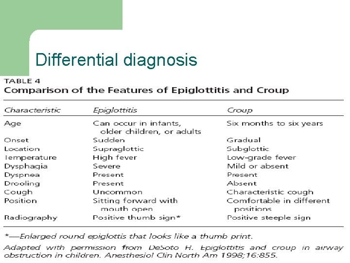 Differential diagnosis 