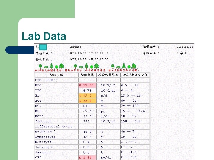 Lab Data 