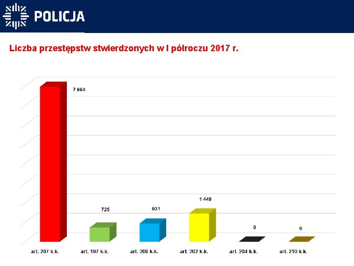 Liczba przestępstw stwierdzonych w I półroczu 2017 r. 