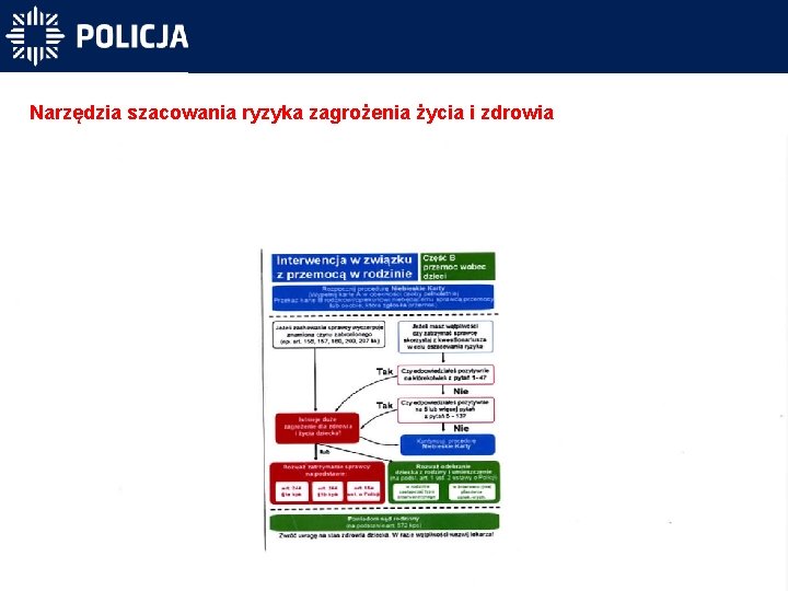 Narzędzia szacowania ryzyka zagrożenia życia i zdrowia 