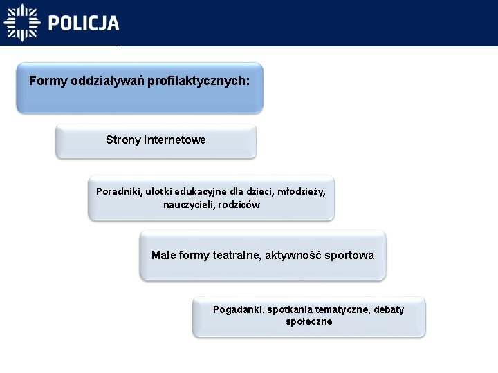 Formy oddziaływań profilaktycznych: Strony internetowe Poradniki, ulotki edukacyjne dla dzieci, młodzieży, nauczycieli, rodziców Małe