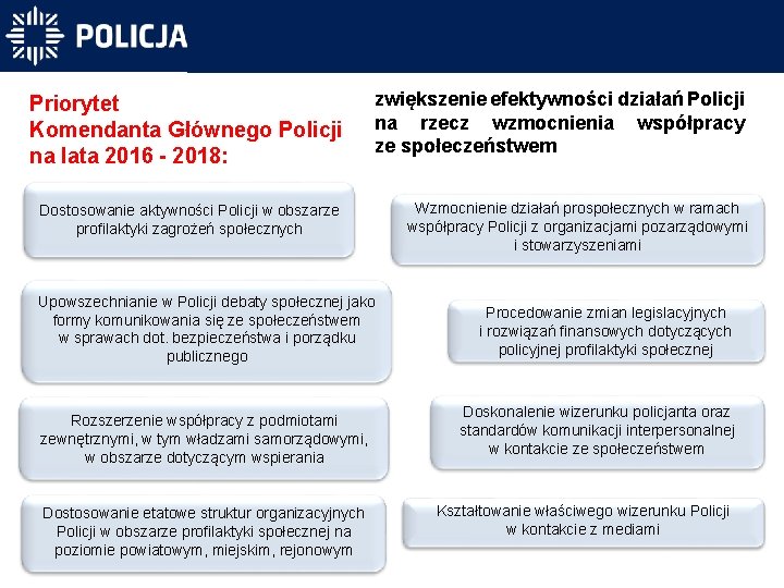 Priorytet Komendanta Głównego Policji na lata 2016 - 2018: zwiększenie efektywności działań Policji na