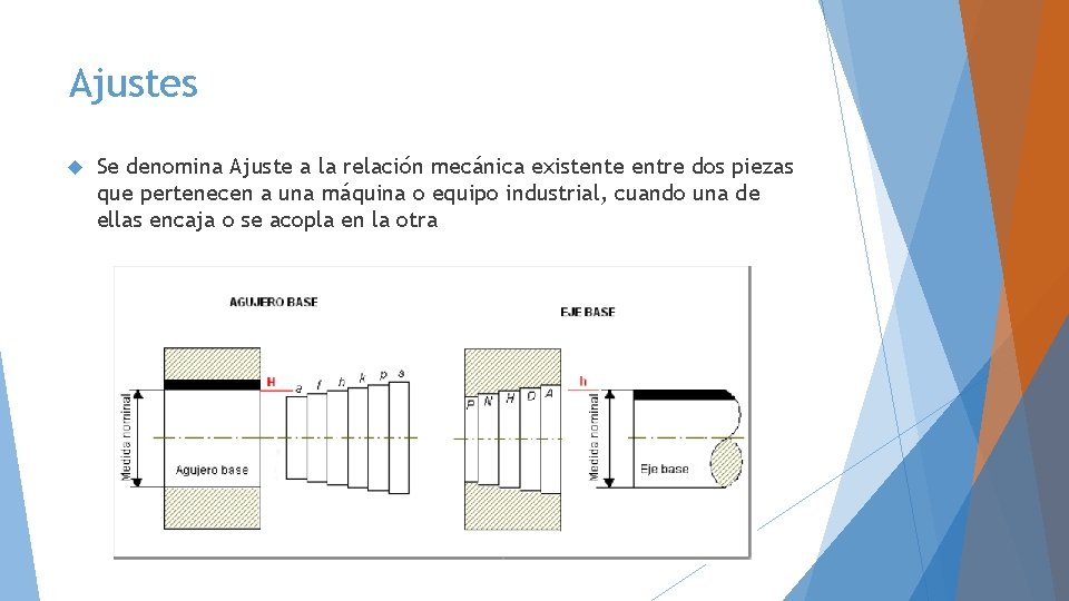 Ajustes Se denomina Ajuste a la relación mecánica existente entre dos piezas que pertenecen