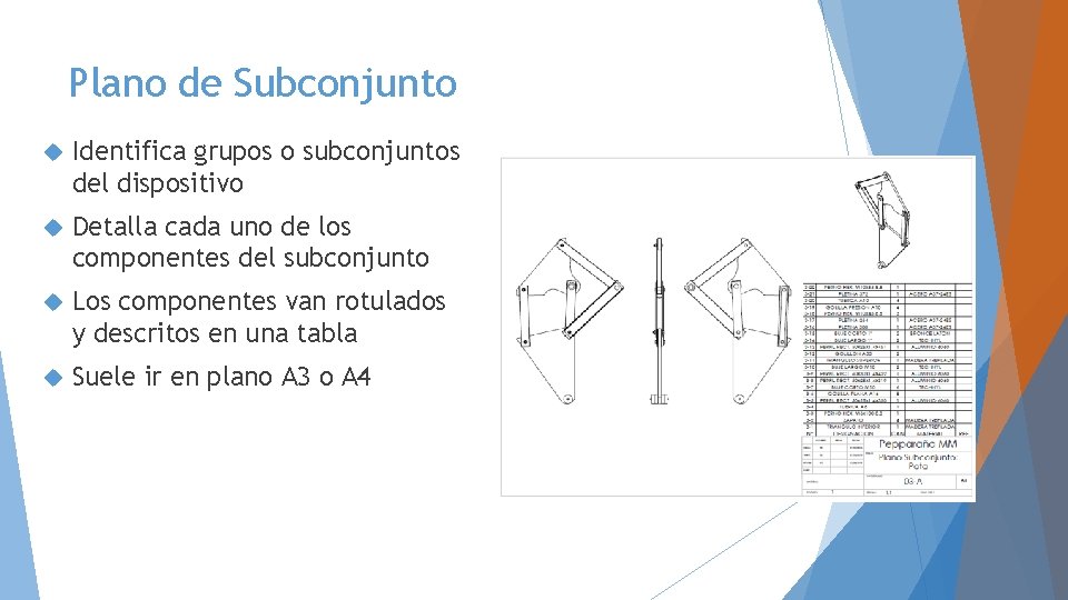 Plano de Subconjunto Identifica grupos o subconjuntos del dispositivo Detalla cada uno de los