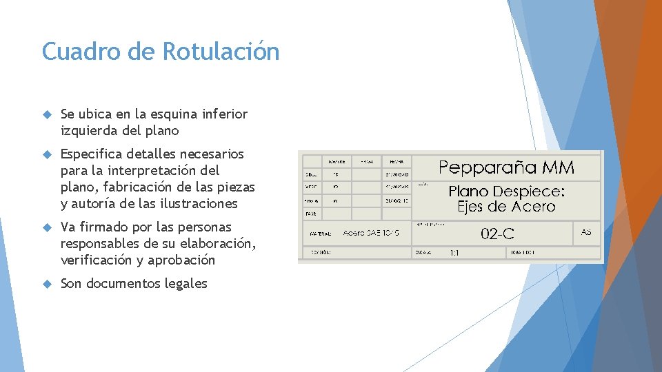 Cuadro de Rotulación Se ubica en la esquina inferior izquierda del plano Especifica detalles