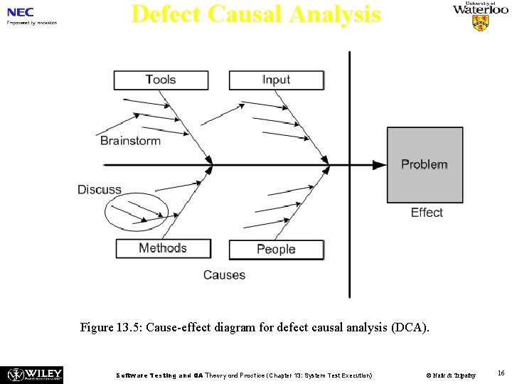 Defect Causal Analysis Figure 13. 5: Cause-effect diagram for defect causal analysis (DCA). Software