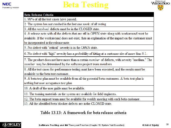 Beta Testing Table 13. 13: A framework for beta release criteria Software Testing and