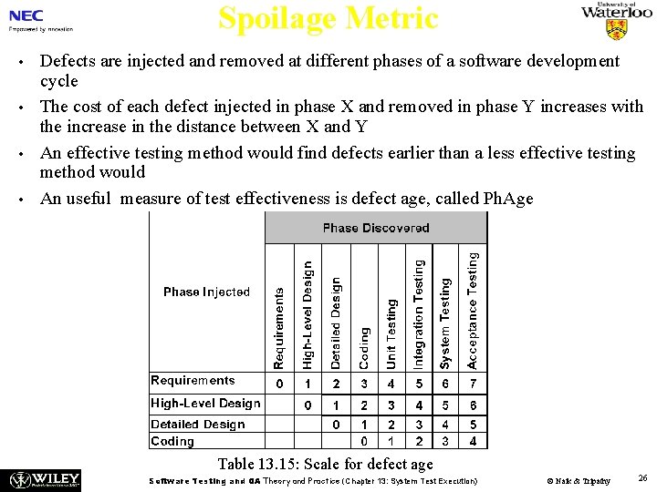 Spoilage Metric • • Defects are injected and removed at different phases of a