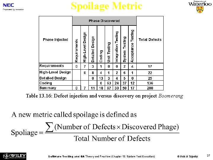 Spoilage Metric Table 13. 16: Defect injection and versus discovery on project Boomerang Software