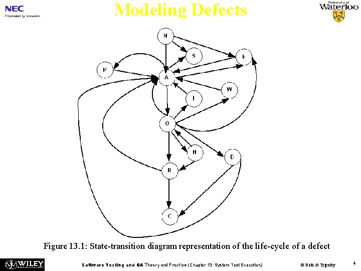 Modeling Defects Figure 13. 1: State-transition diagram representation of the life-cycle of a defect