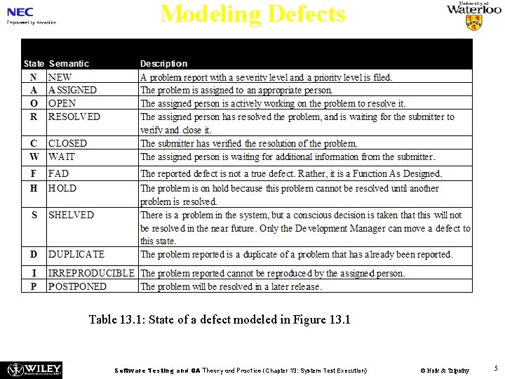 Modeling Defects Table 13. 1: State of a defect modeled in Figure 13. 1