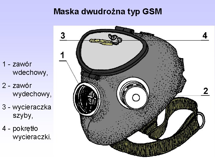 Maska dwudrożna typ GSM 1 - zawór wdechowy, 2 - zawór wydechowy, 3 -