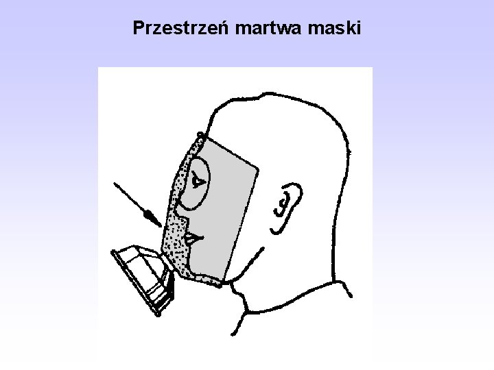 Przestrzeń martwa maski 