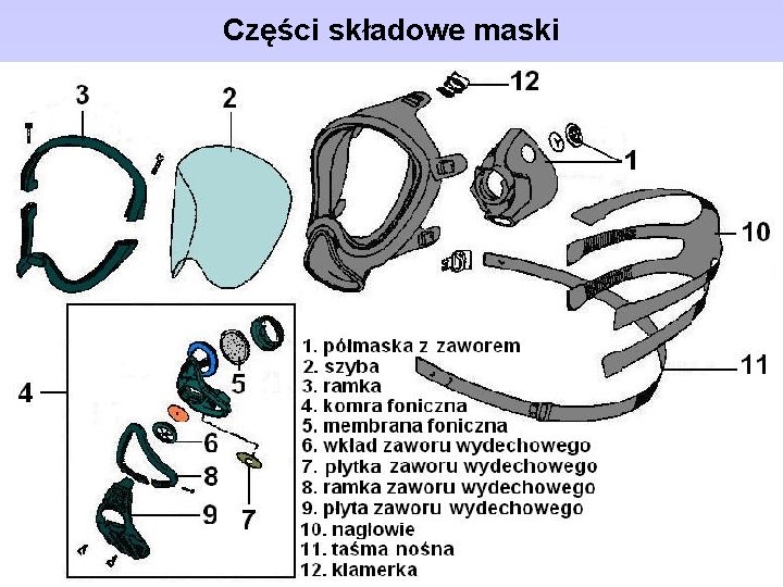 Części składowe maski 