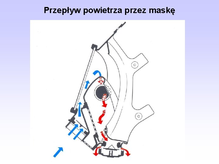 Przepływ powietrza przez maskę 