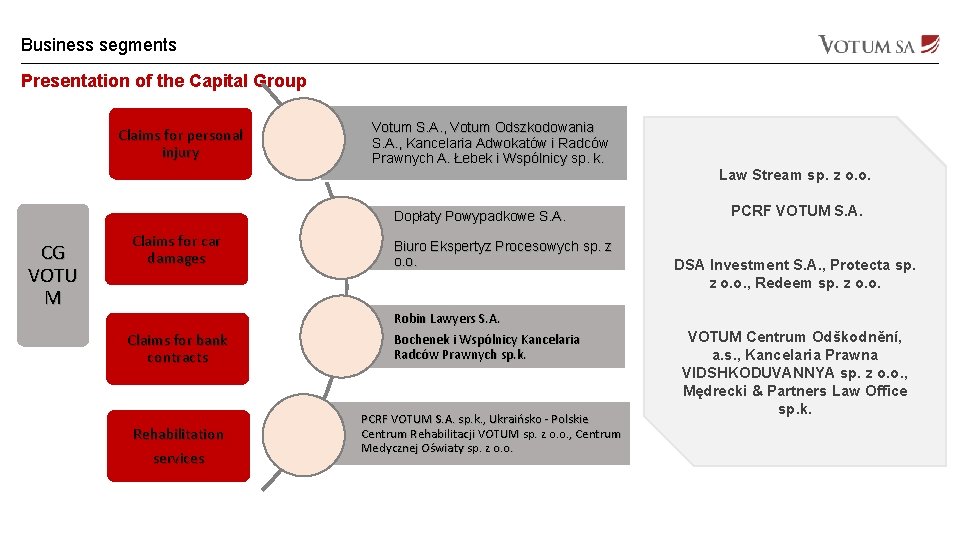Business segments Presentation of the Capital Group Claims for personal injury Votum S. A.
