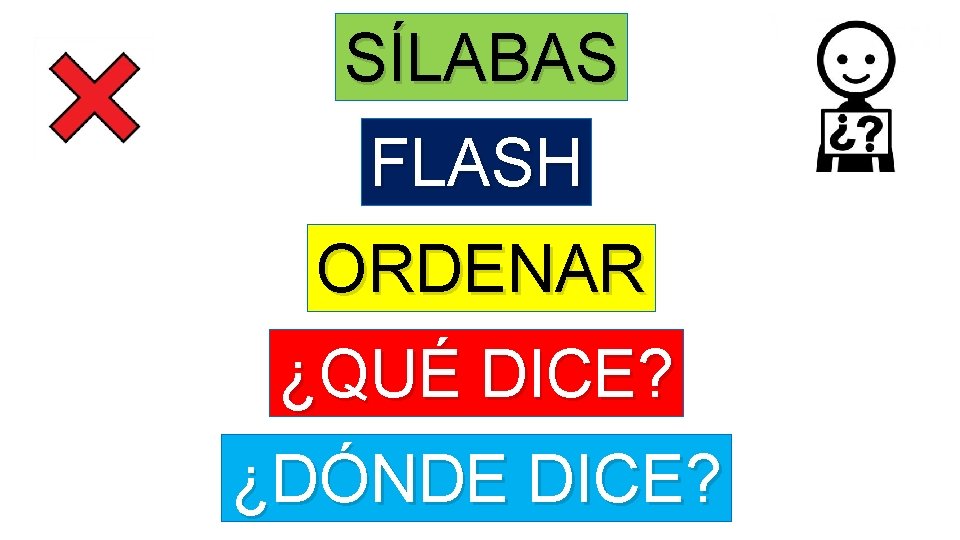 SÍLABAS FLASH ORDENAR ¿QUÉ DICE? ¿DÓNDE DICE? 