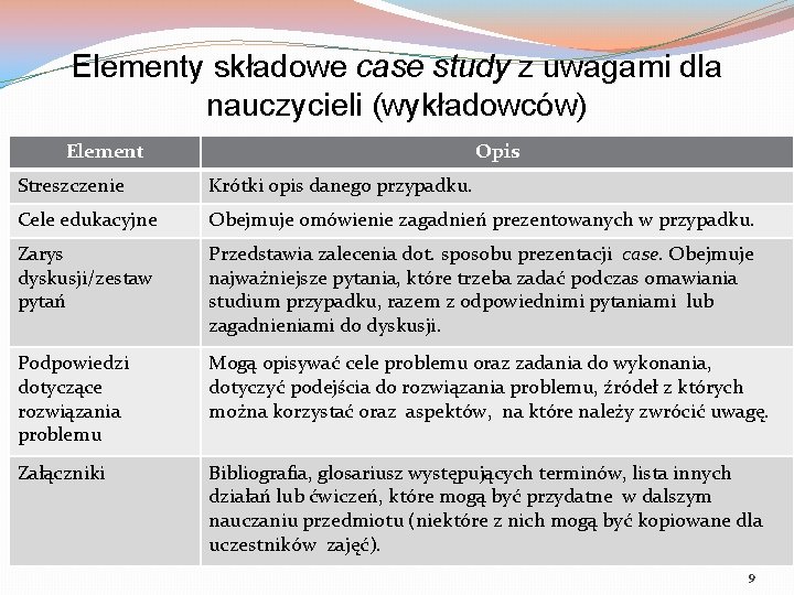 Elementy składowe case study z uwagami dla nauczycieli (wykładowców) Element Opis Streszczenie Krótki opis