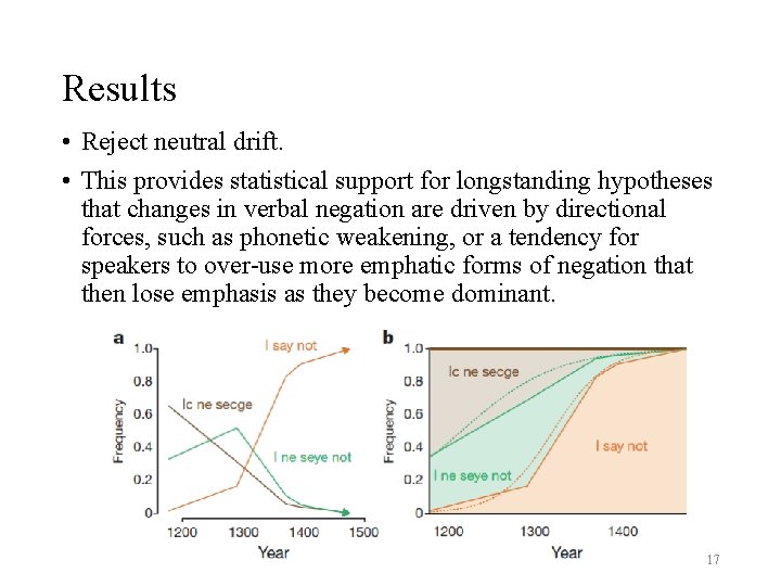 Results • Reject neutral drift. • This provides statistical support for longstanding hypotheses that