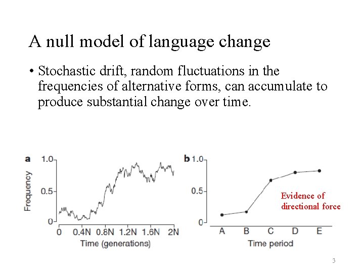 A null model of language change • Stochastic drift, random fluctuations in the frequencies