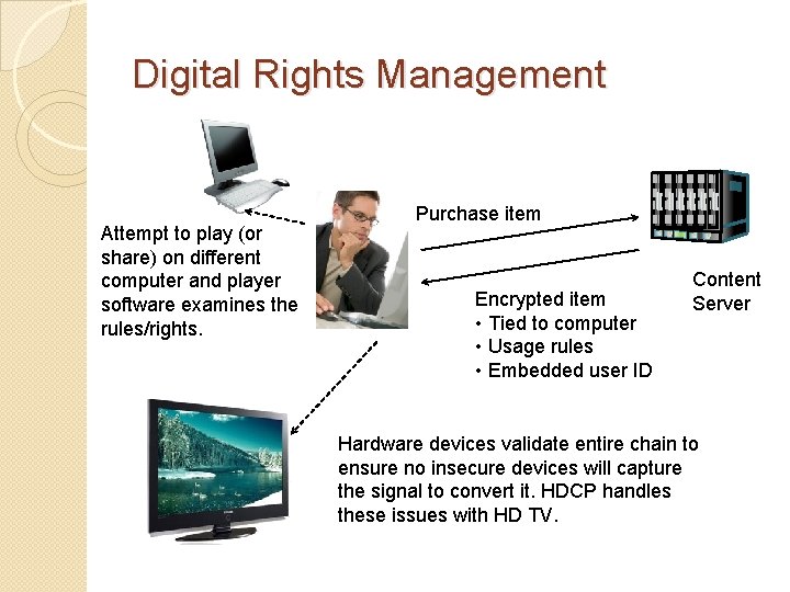Digital Rights Management Attempt to play (or share) on different computer and player software