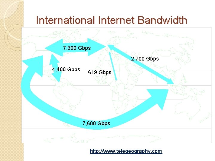 International Internet Bandwidth 7, 900 Gbps 2, 700 Gbps 4, 400 Gbps 619 Gbps