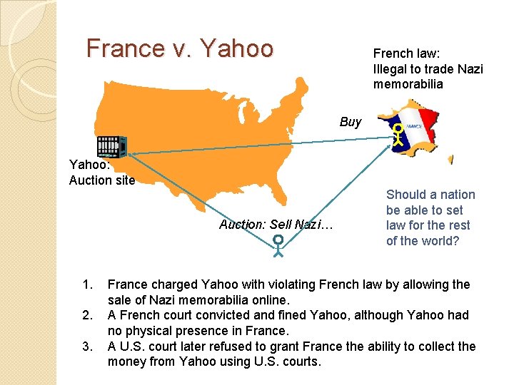 France v. Yahoo French law: Illegal to trade Nazi memorabilia Buy Yahoo: Auction site