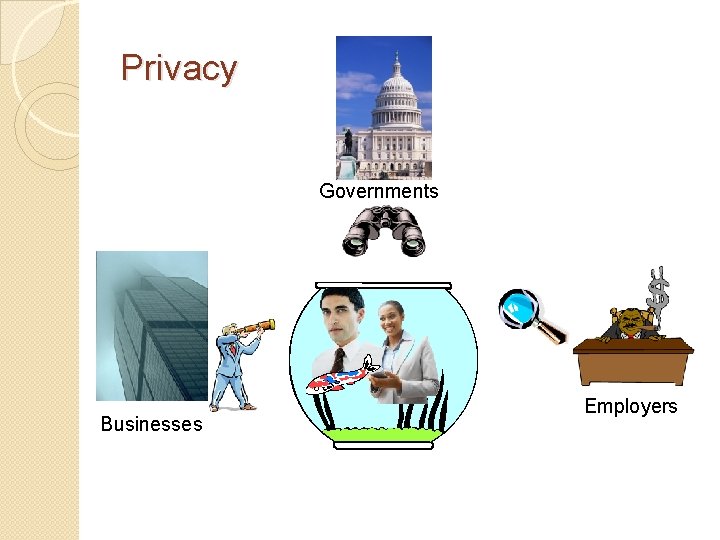 Privacy Governments Businesses Employers 