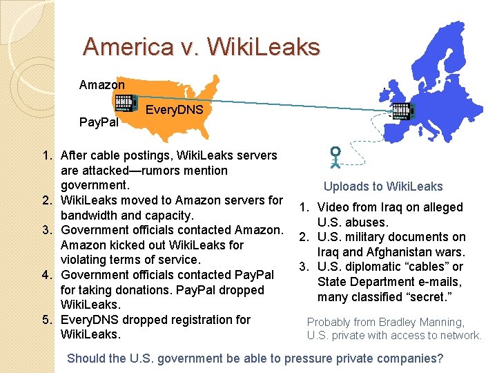 America v. Wiki. Leaks Amazon Pay. Pal Every. DNS 1. After cable postings, Wiki.