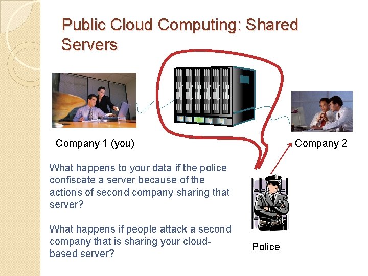 Public Cloud Computing: Shared Servers Company 1 (you) Company 2 What happens to your