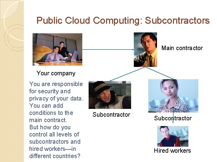 Public Cloud Computing: Subcontractors Main contractor Your company You are responsible for security and