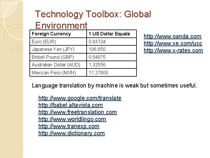 Technology Toolbox: Global Environment Foreign Currency 1 US Dollar Equals Euro (EUR) 0. 83724