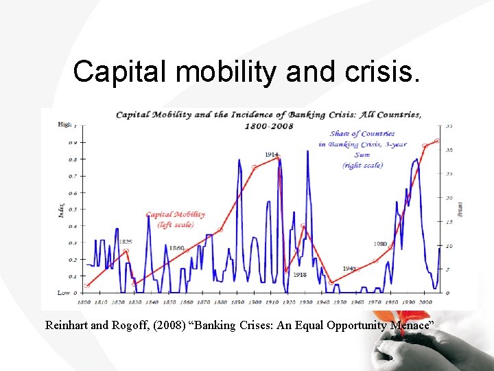 Capital mobility and crisis. Reinhart and Rogoff, (2008) “Banking Crises: An Equal Opportunity Menace”