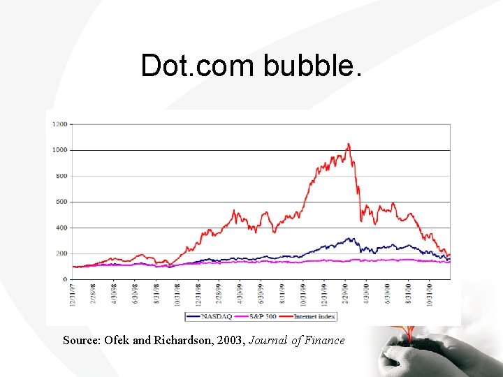 Dot. com bubble. Source: Ofek and Richardson, 2003, Journal of Finance 