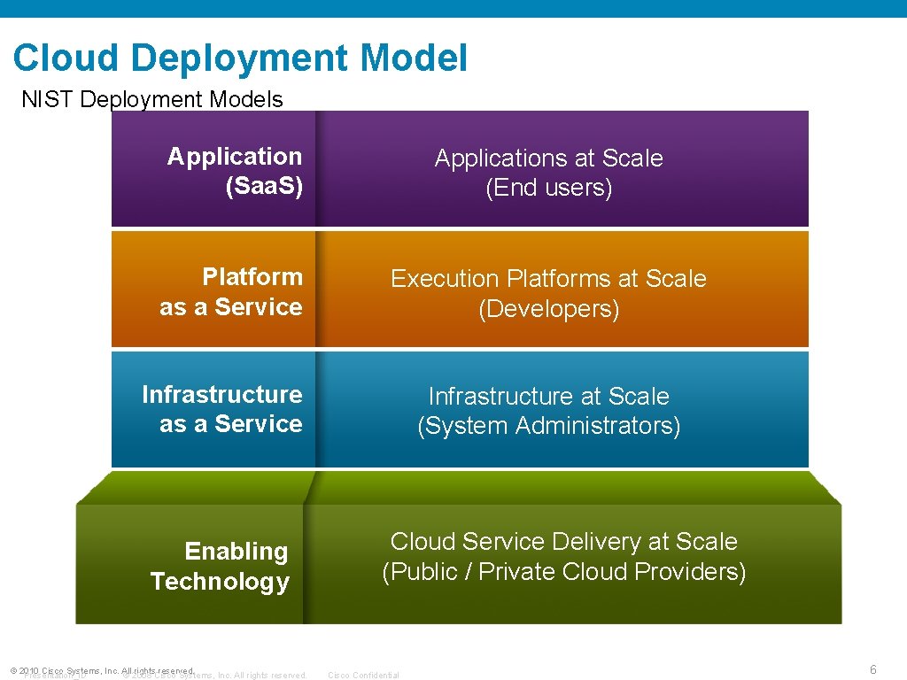 Securing the Public Private Cloud Mikhail Kader mkadercisco
