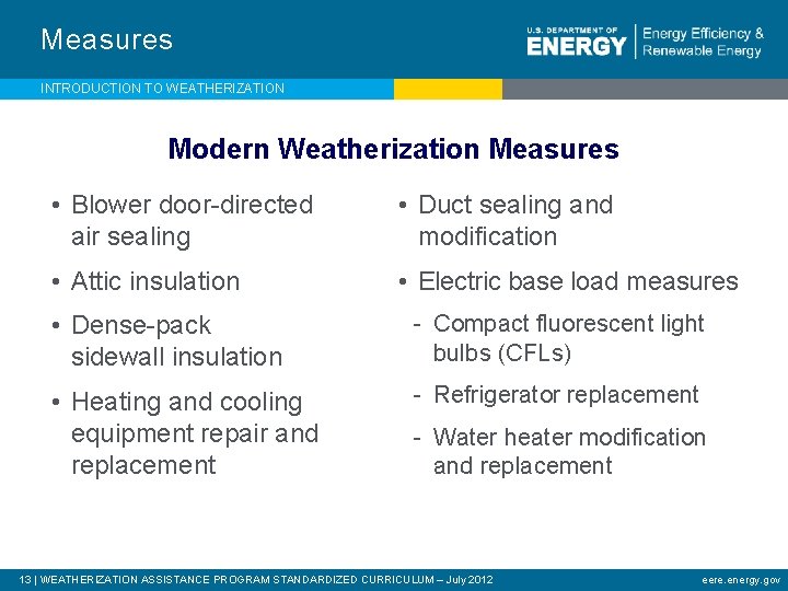 Measures INTRODUCTION TO WEATHERIZATION Modern Weatherization Measures • Blower door-directed air sealing • Duct