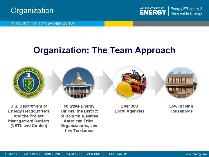 Organization INTRODUCTION TO WEATHERIZATION Organization: The Team Approach U. S. Department of Energy Headquarters