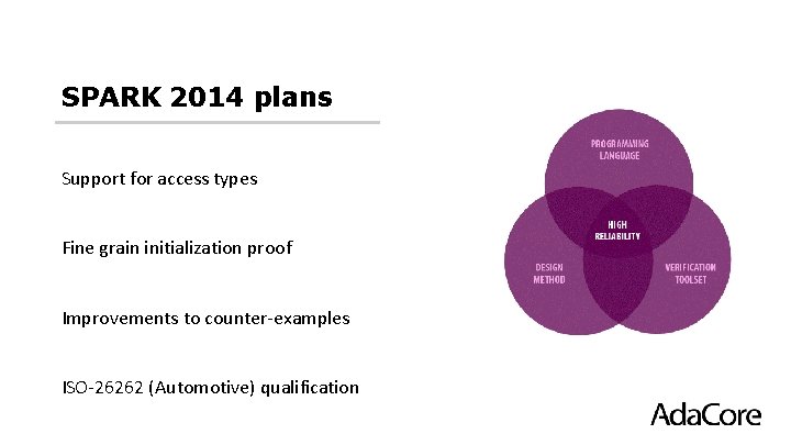 SPARK 2014 plans Support for access types Fine grain initialization proof Improvements to counter-examples