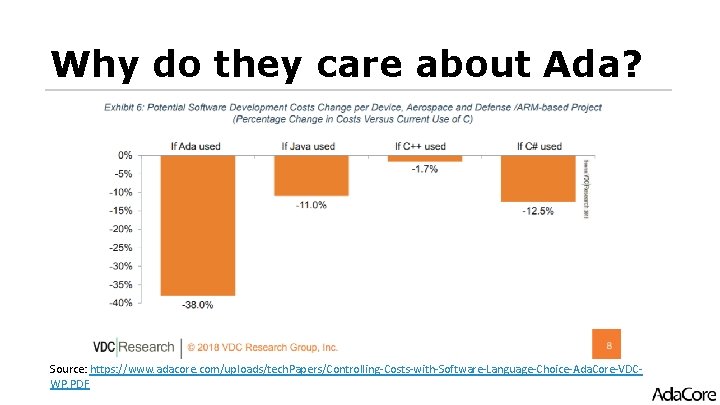 Why do they care about Ada? Source: https: //www. adacore. com/uploads/tech. Papers/Controlling-Costs-with-Software-Language-Choice-Ada. Core-VDCWP. PDF