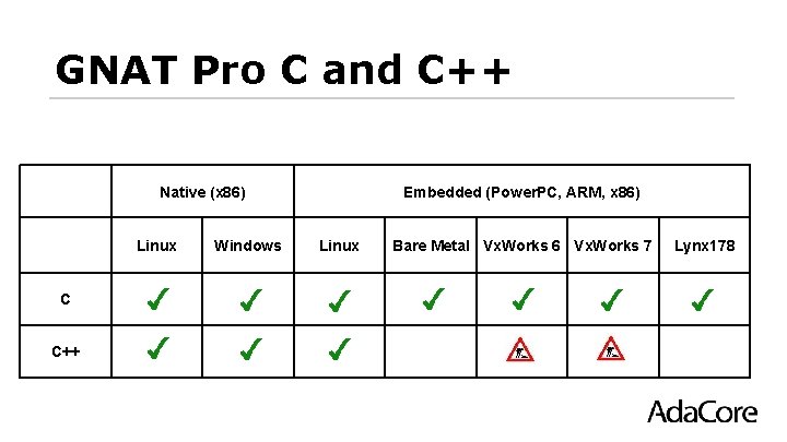 GNAT Pro C and C++ Native (x 86) Linux C C++ Windows Embedded (Power. GNAT Pro C and C++ Native (x 86) Linux C C++ Windows Embedded (Power.