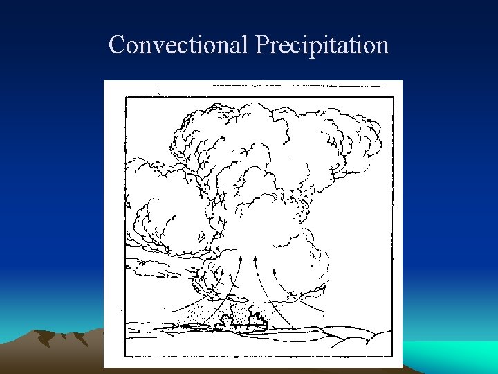 Convectional Precipitation Convectional Precipitation