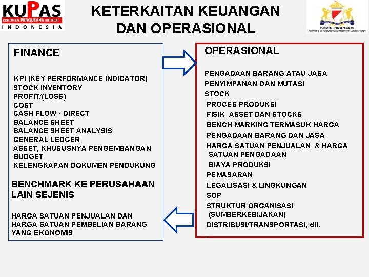 KETERKAITAN KEUANGAN DAN OPERASIONAL FINANCE KPI (KEY PERFORMANCE INDICATOR) STOCK INVENTORY PROFIT/(LOSS) COST CASH